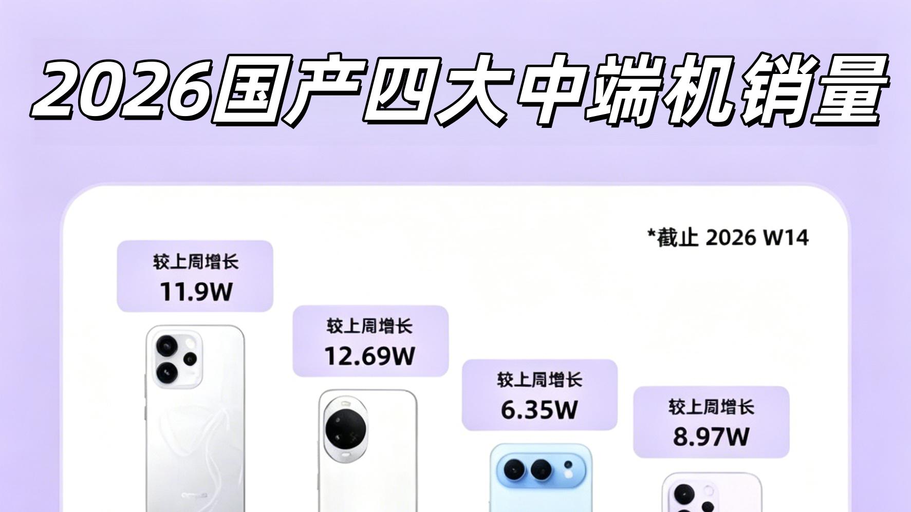 雨琦同款Reno15爆卖300万台！Reno16还要更猛？🔥