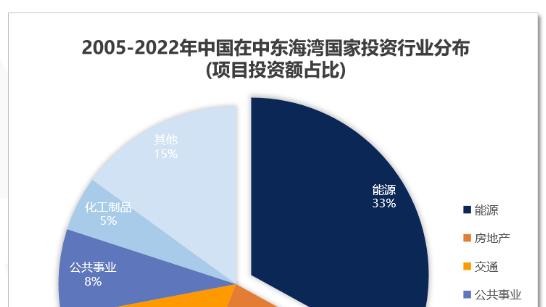 霍尔木兹堵船，中东外贸洗牌，这些中国城市的出海路将有变化