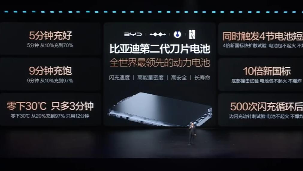 比亚迪发布第二代刀片电池，硬核闪充技术树立行业新标杆