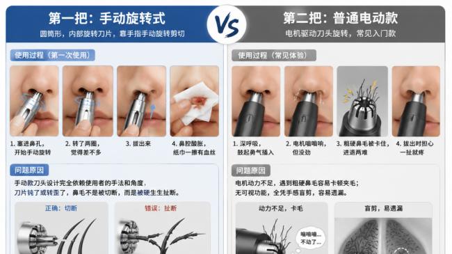 剪鼻毛的刀叫什么？有没有剪鼻毛神器？鼻毛剪刀推荐分享2026