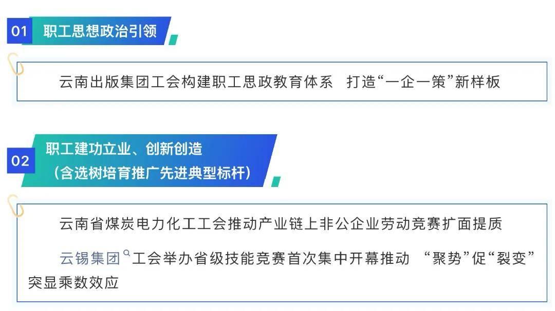 昆明4个案例入选！云南工会重点工作创新案例名单（2025年年度）发布！