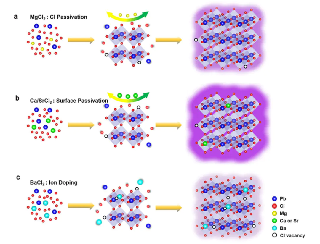 钙钛矿钝化技术全解析：钝化机理、核心技术与主流钝化剂分类指南