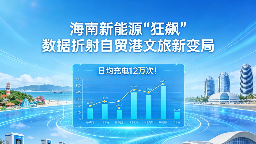 日均充电12万次！海南新能源“狂飙”数据折射自贸港文旅新变局