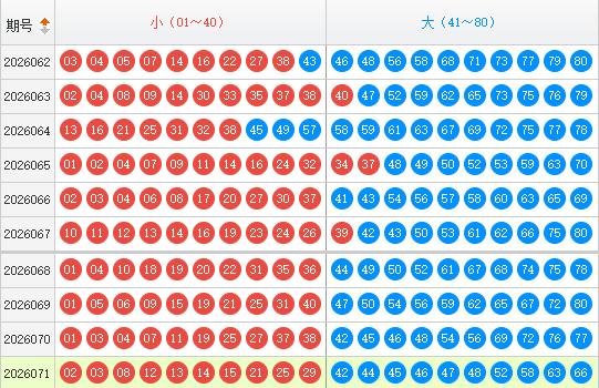 快乐8第26072期森伯快乐扒彩推荐精选10码 上期销量累计1.07亿元