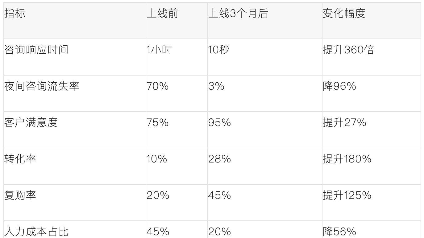 欧黑AI赋能美容连锁降本增效新路径：私域AI智能体如何让美业连锁实现客户满意度95%+
