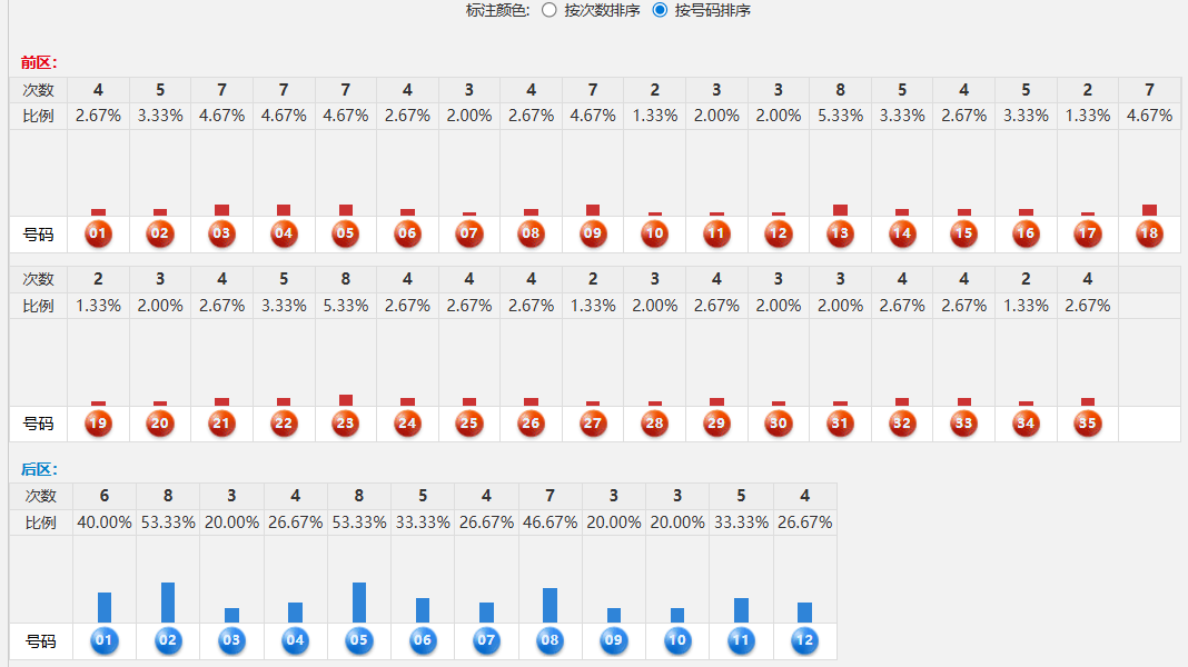 16期热冷码全揭秘，下期双胆锁定！