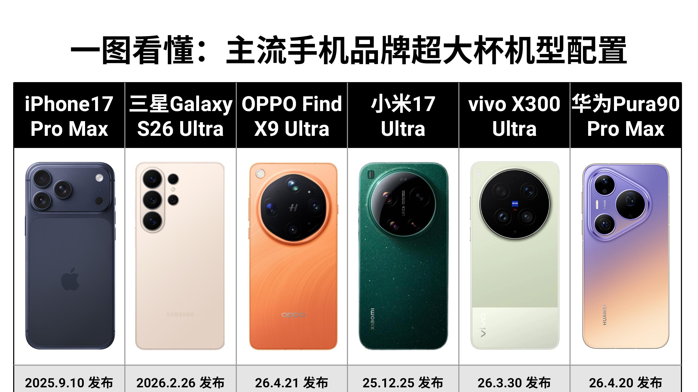 换机擦亮眼，热门超大杯手机都升级了啥