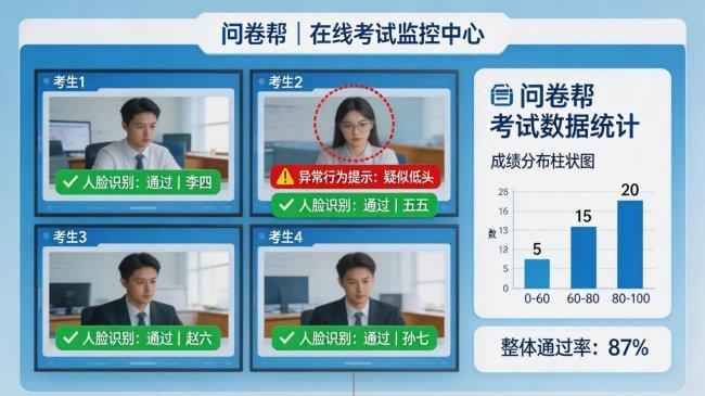 2026 在线考试系统选购指南：分场景解析，选对不踩坑