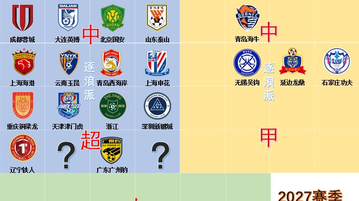 2027赛季中超、中甲、中乙名单更新，三镇、梅州、佛山均剩理论希望