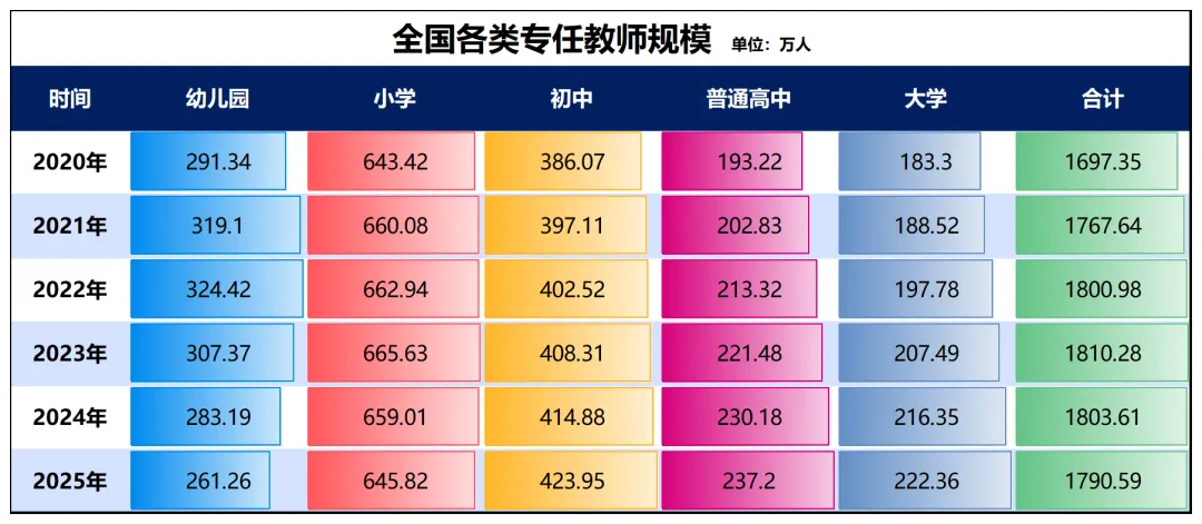 人口减少的城市，超三分之二了