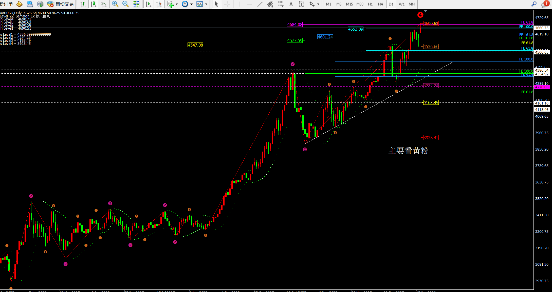 任天成：4.19黄金是缺口回补还是直接上升？关注早间高点