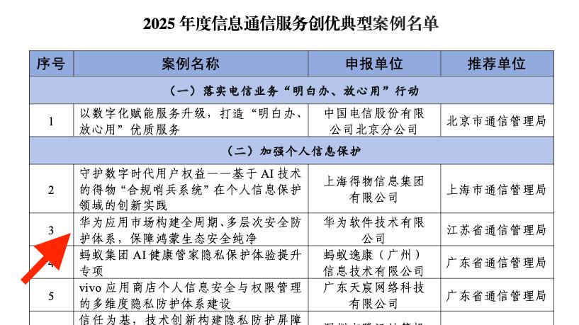 入选工信部创优典型案例！华为应用市场筑牢应用隐私安全防线