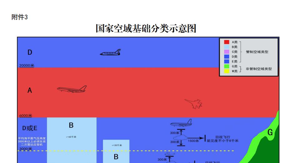 ​合规飞行，有序翱翔——无人机空域管理及申请流程解读