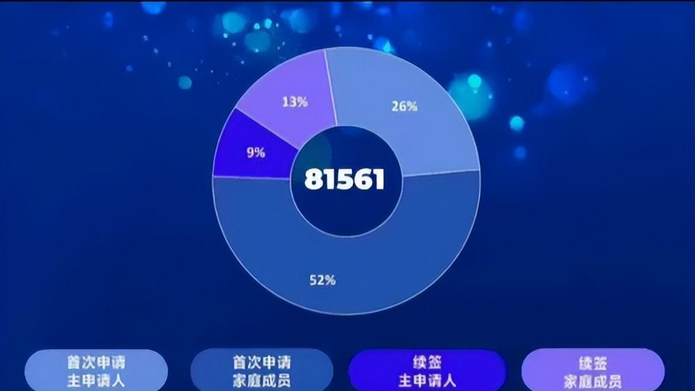 希腊黄金签证2026开年数据出炉：中国申请人持续领跑！