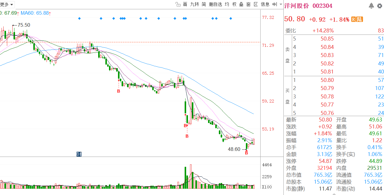 三箭齐发，三账户满仓！