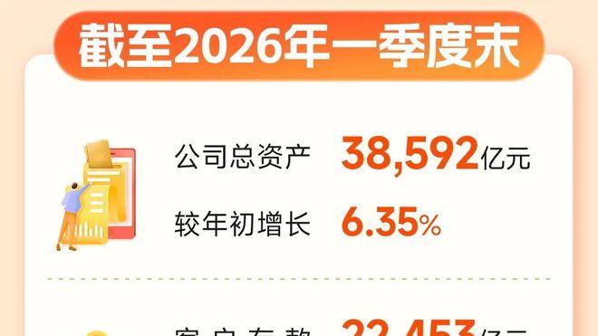 宁波银行一季度净利润81.81亿元，同比增10.30%