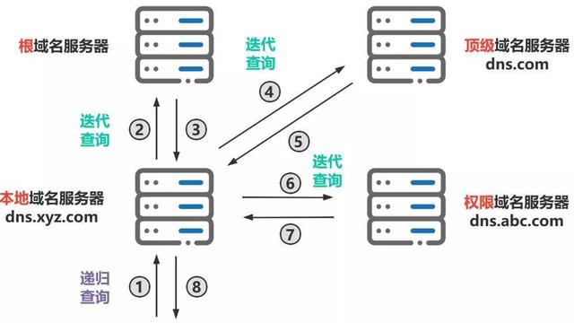 详细指南：DNS劫持的定义、原理、分类、危害与应对策略全解析