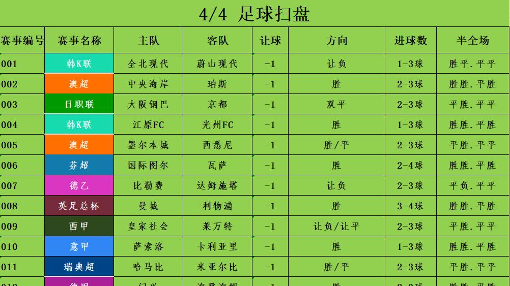 4/4足球竞彩推荐 赛事分析预测 西甲 皇家社会vs莱万特