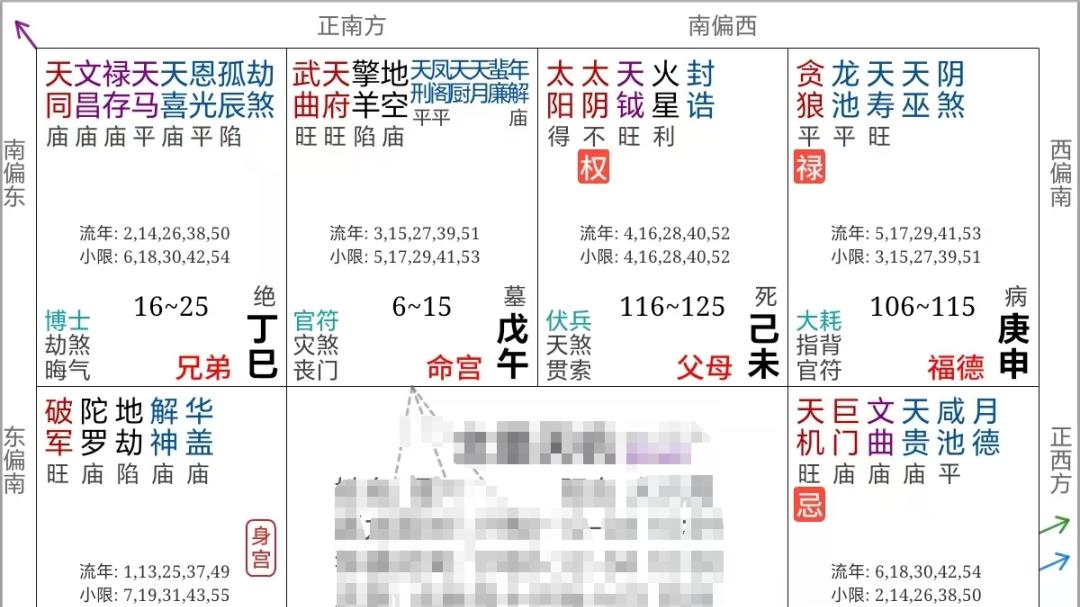 紫微斗数案例119财官：过忌大运后，必然一飞冲天
