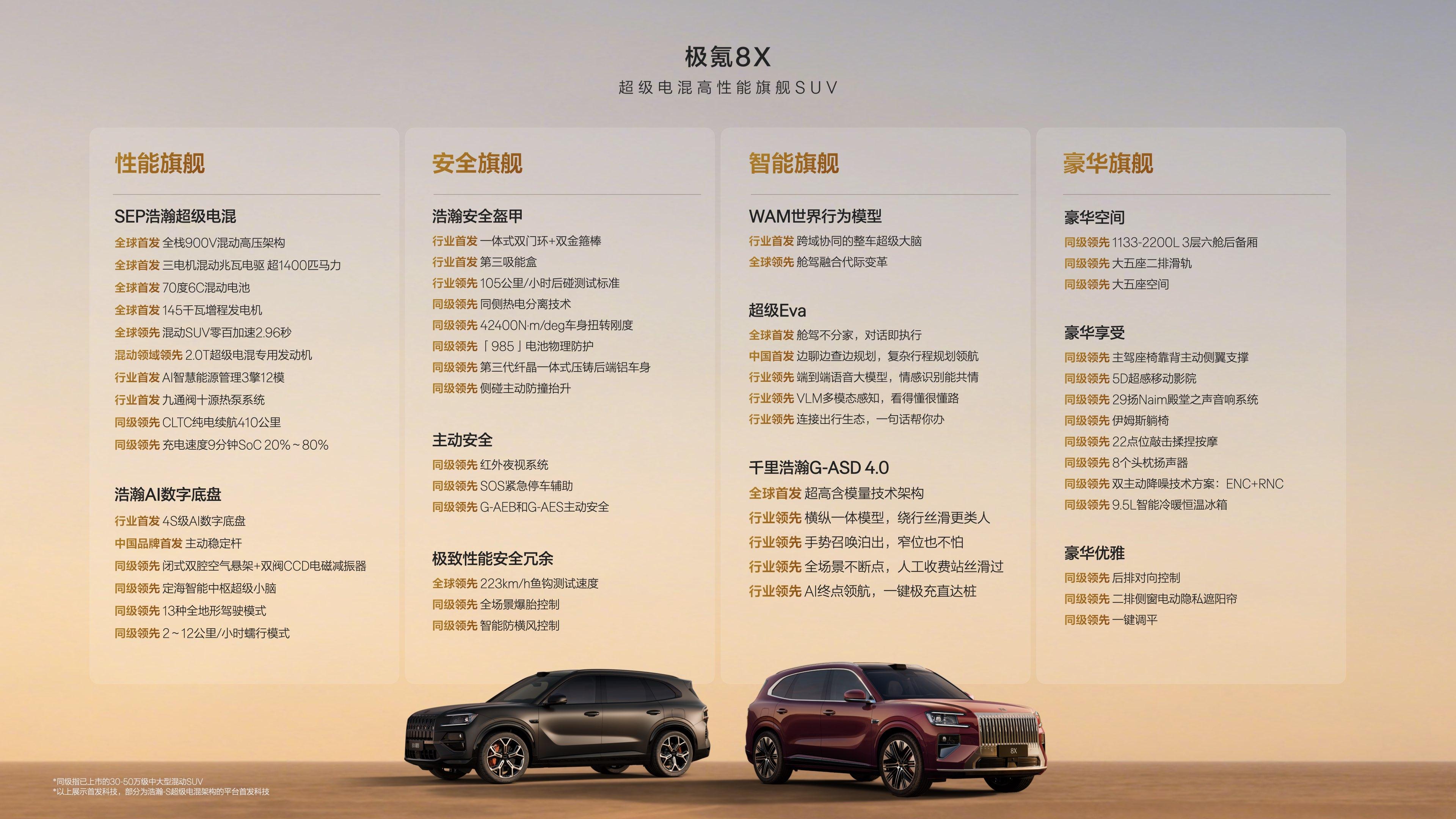 极氪8X这价格你们觉得如何
