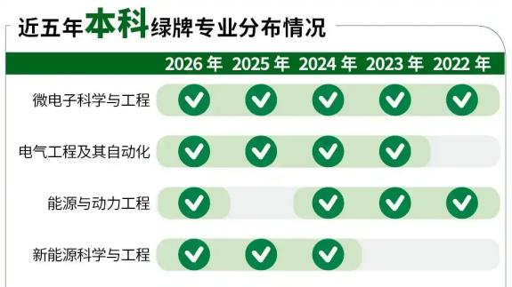 民企Top2、新能源整车唯一入榜企业，比亚迪全产业链拉满