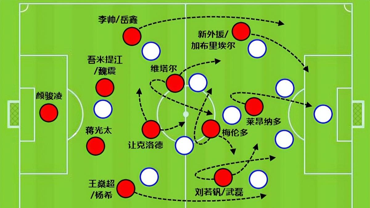 中超6外援呼之欲出，为何除了申花，其他球队都在等