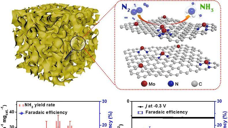 d带中心全解析：电子结构描述符的起源、内涵与实战指南