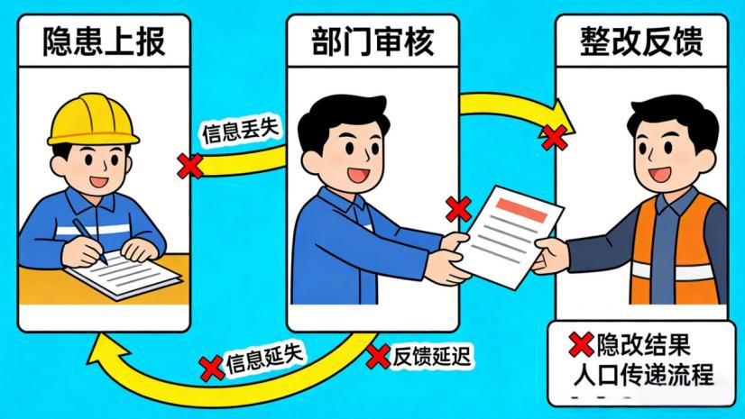 双重预防机制落地难？3步用数字化台账打通安全“最后一公里”