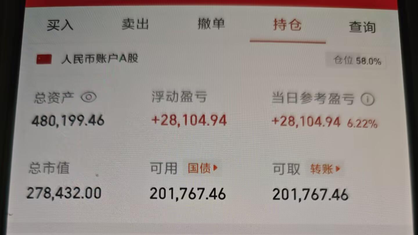 4月27日，+6%，华电辽能，冠豪高新。