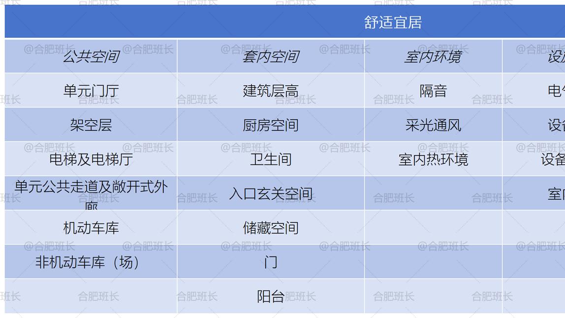 什么是好房子？合肥给出了163条答案！