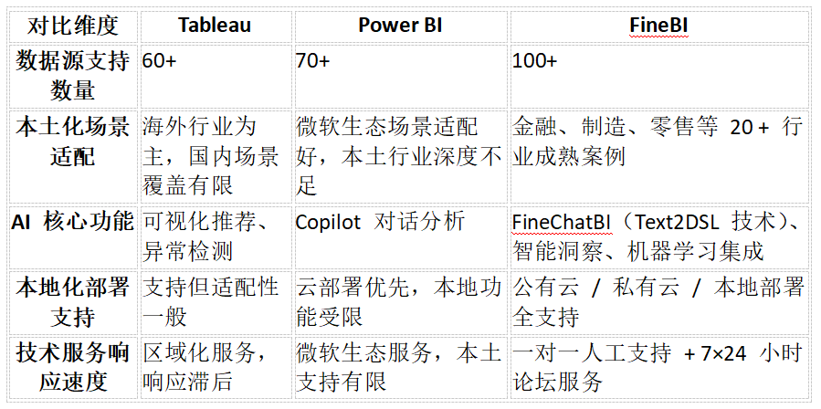 行业痛点诊断、玩家生态分析与企业选型避坑指南