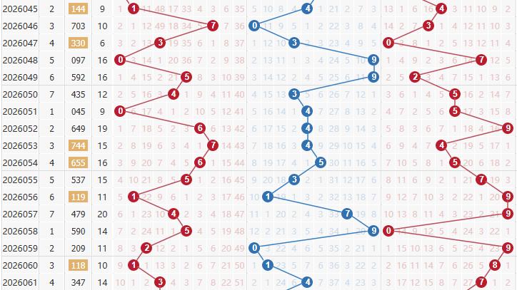 排列三 2026065 期选号方案（五码复式3、4、5、7、9）
