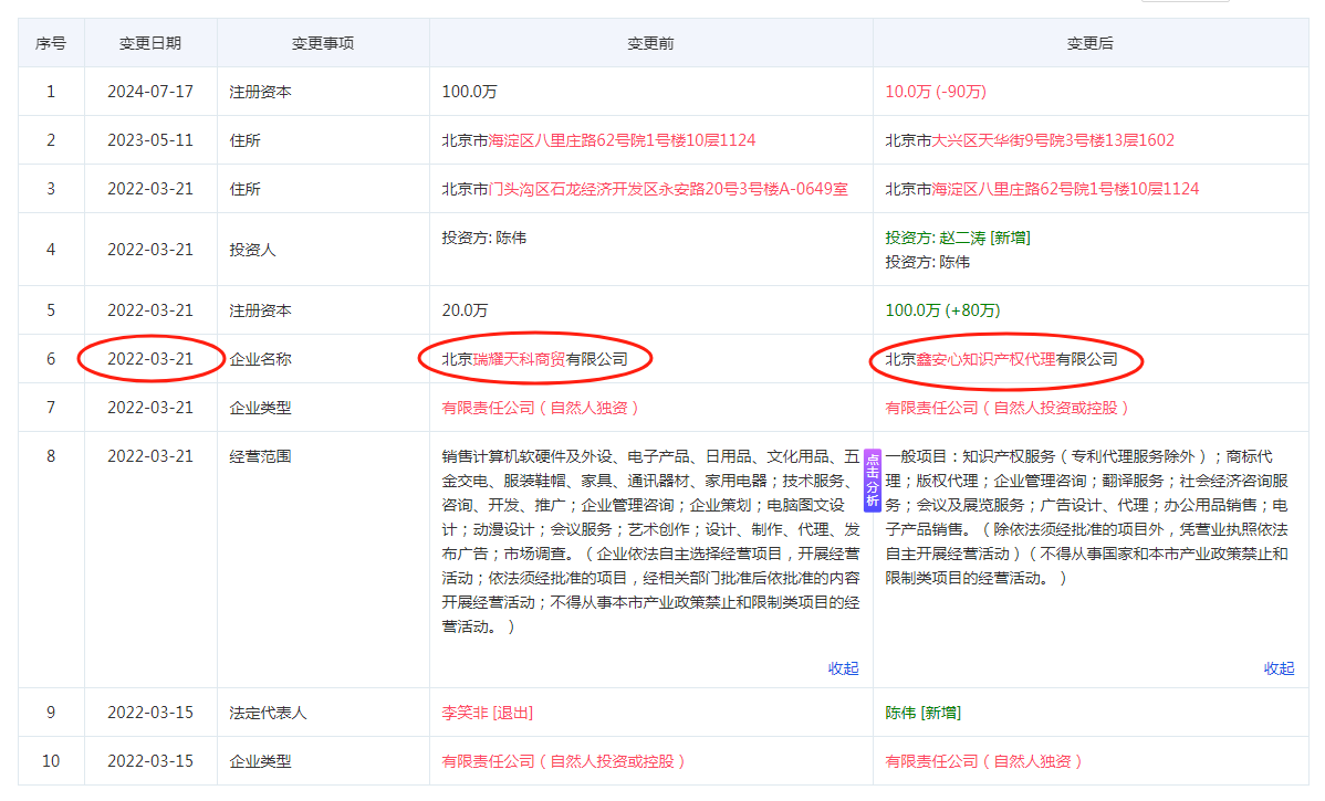 收费名目层出不穷，谁在透支商标代理行业的公信力？