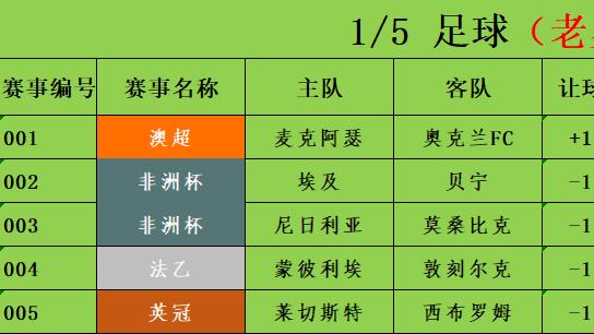 1/5足球竞彩推荐 赛事分析预测 非洲杯 尼日利亚vs莫桑比克