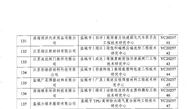 喜报！盐城陈氏食品入选市级工程技术研究中心，以科技赋能滨海白首乌产业升级