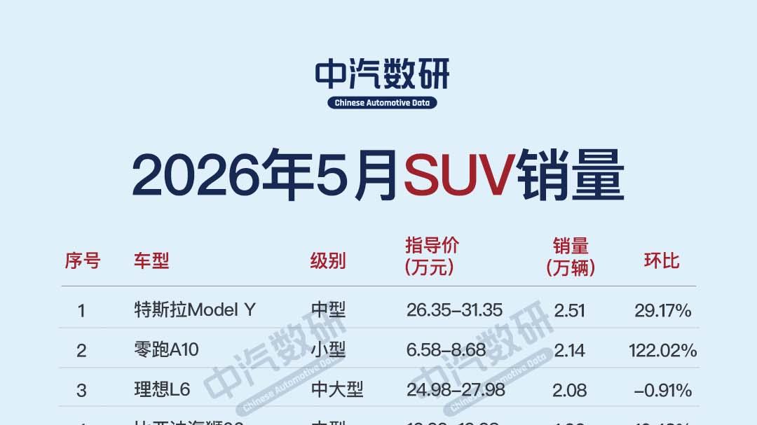 2026年5月SUV/轿车/MPV销量排行榜