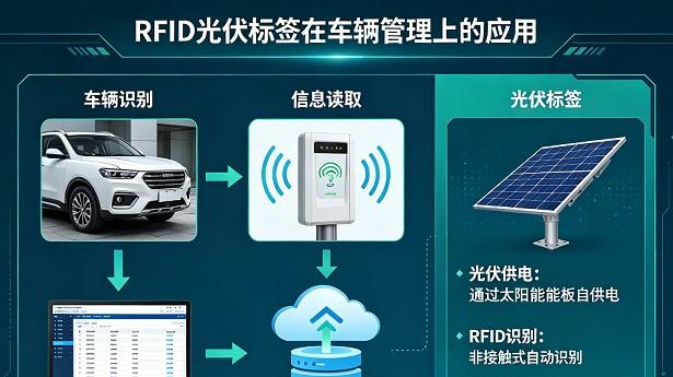自供电 RFID 光伏标签在车辆管控中的实践应用