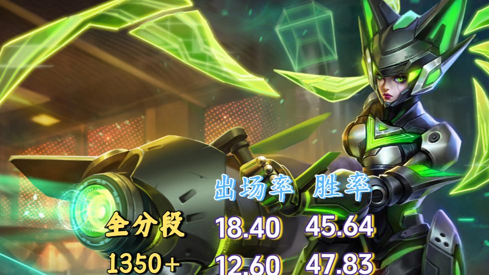 巅峰前百都在玩谁？发育路“四大天王”断层领先，艾琳依然能玩