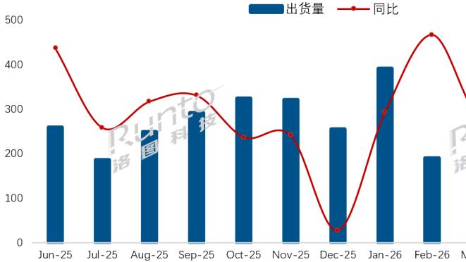 洛图快报 | 2026年6月中国电视市场品牌月度出货