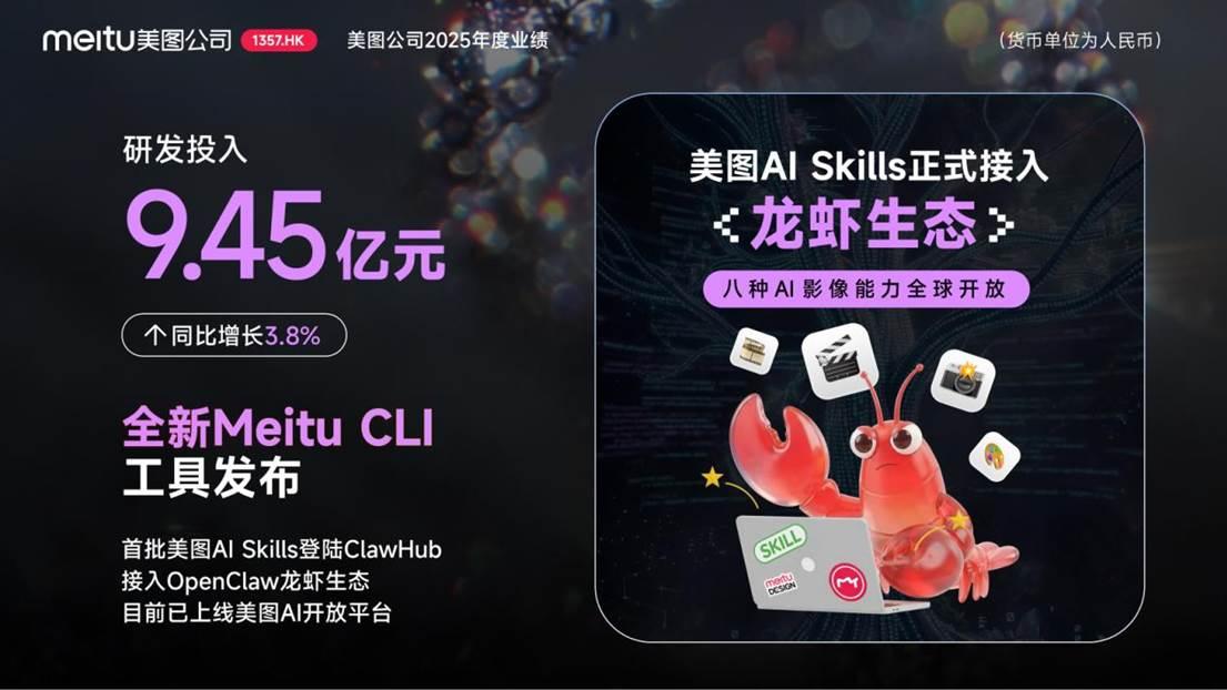 美图公司2025年度业绩：AI变革驱动增长，净利润同比增长64.7%