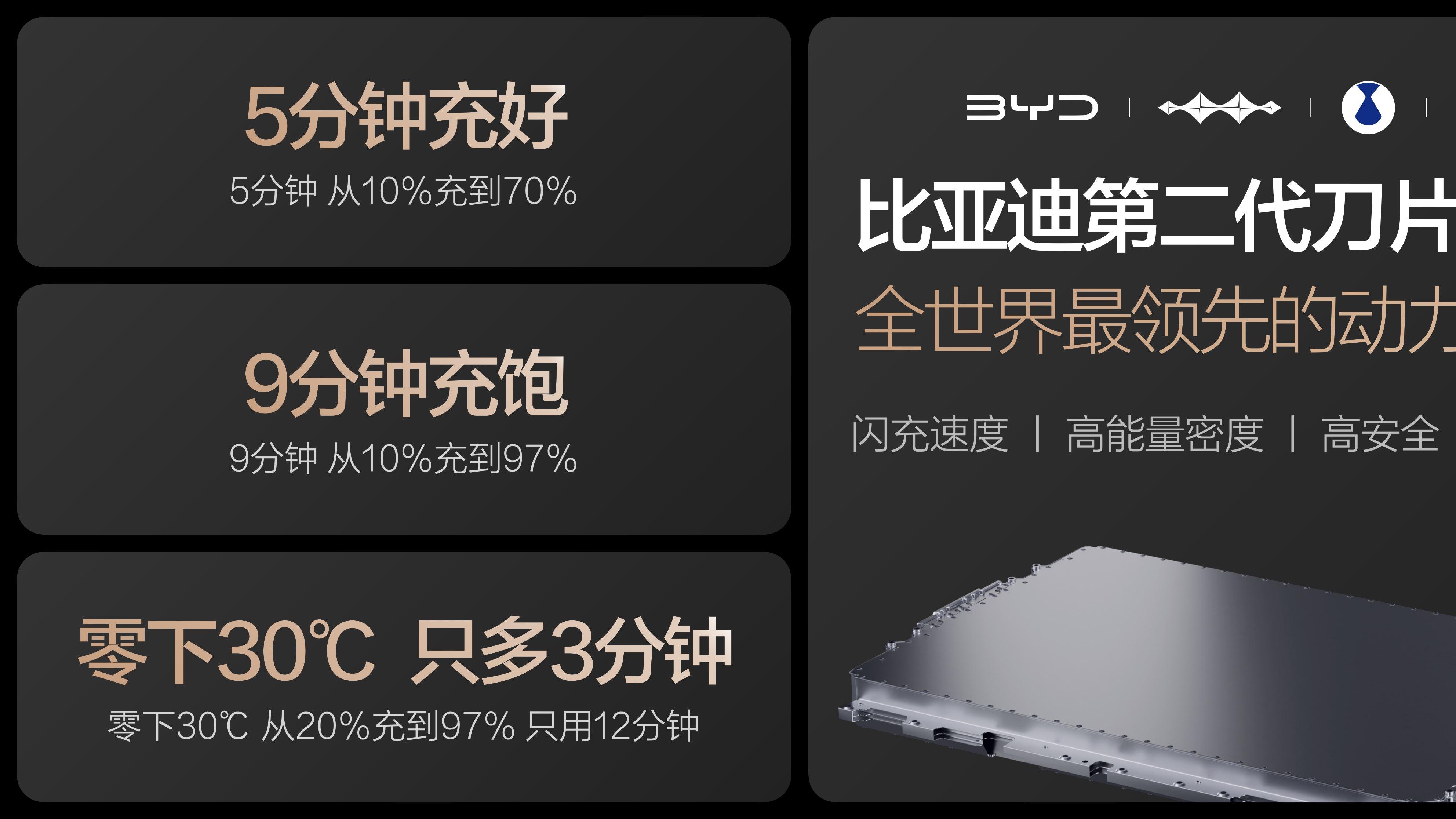 比亚迪硬核闪充技术树立行业新标杆，终结续航焦虑