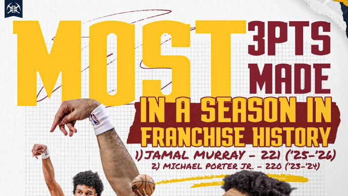 掘金5连胜紧追湖人！约基奇33+15+12，穆雷31分14助，互送2000助