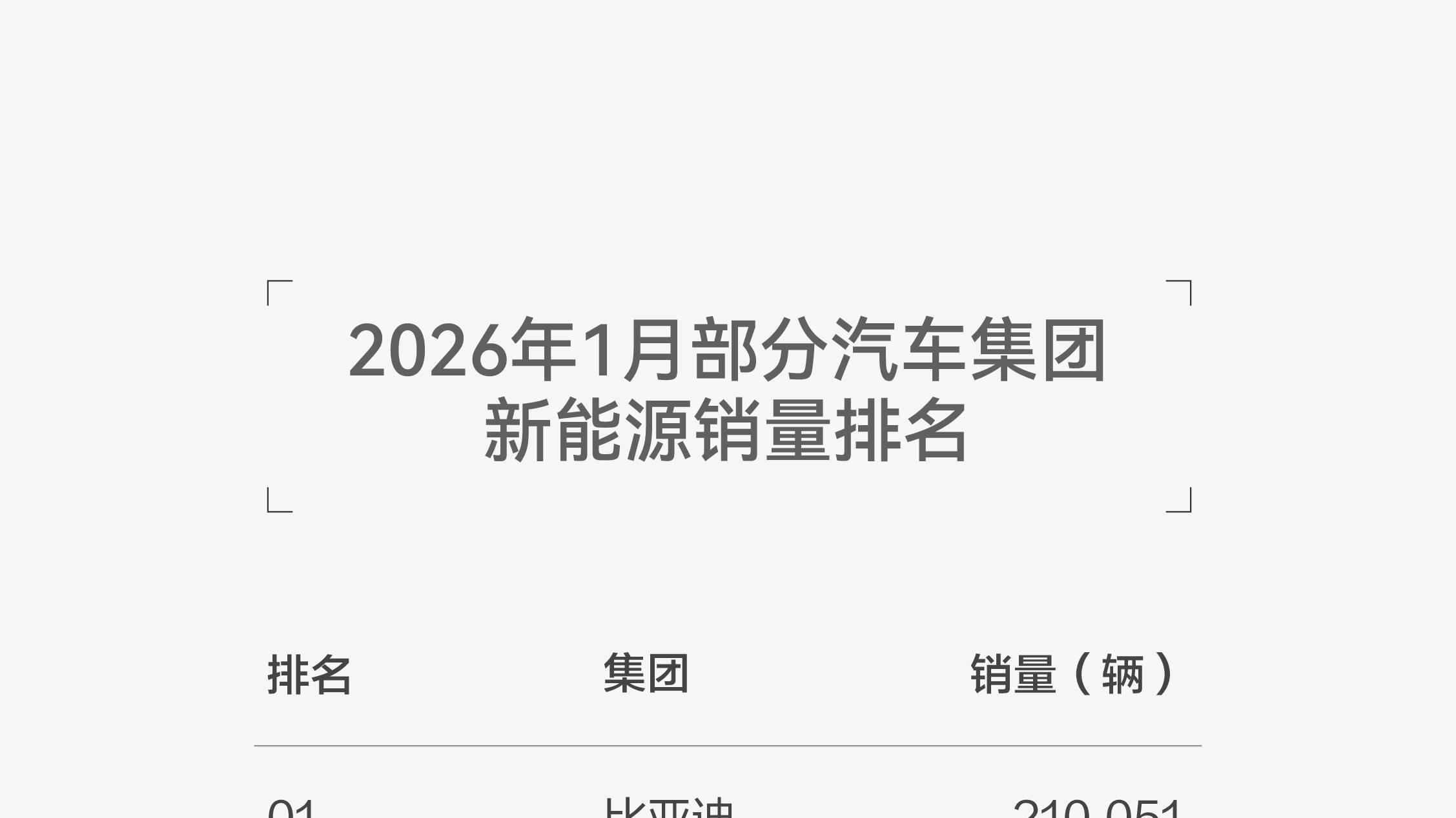 比亚迪1月蝉联新能源汽车销量冠军