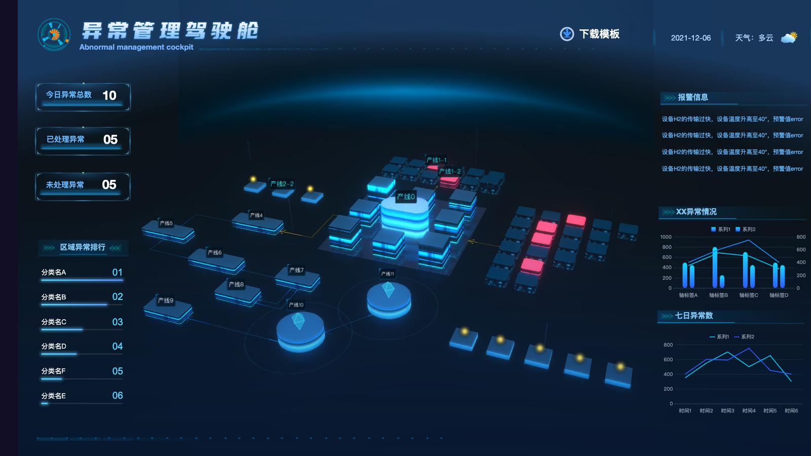 数据大屏怎么做？数据大屏有哪四个核心环节