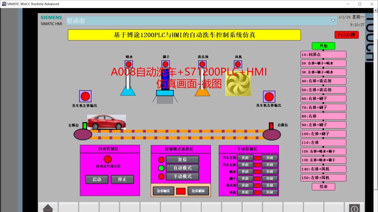 【毕业设计】A008基于博途西门子1200PLC自动洗车控制系统
