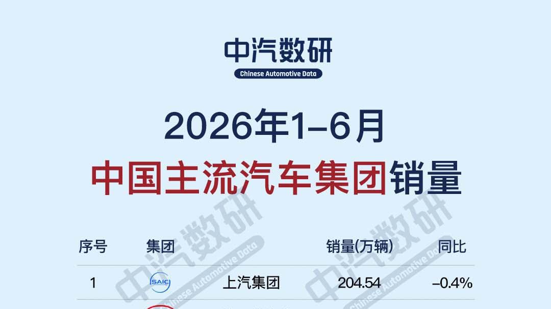 2026上半年中国主流汽车集团销量一览