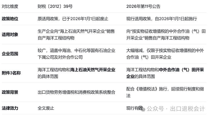 从39号到11号：海洋工程结构物增值税政策的核心变化对比