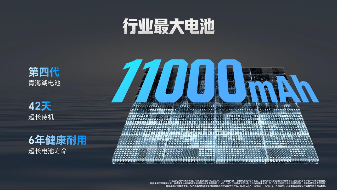 11000mAh电池+IP69K防水，荣耀X80 Pro Max国补后1699元起太香了