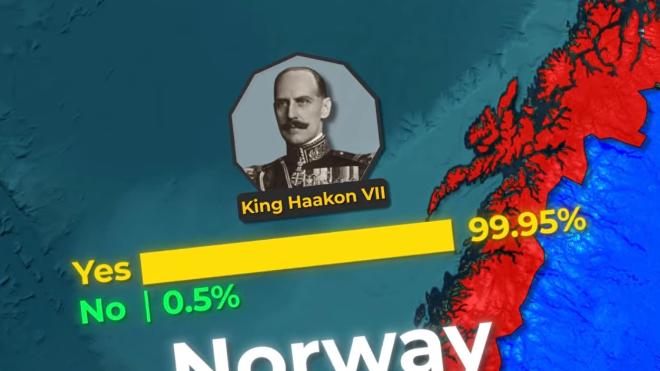 99.95%全民同意独立，国王暴怒却不敢动武：史上最文明“离婚”