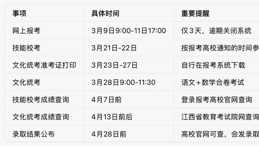 2026江西单招全攻略！关键节点+核心规则一次说透|题芽单招